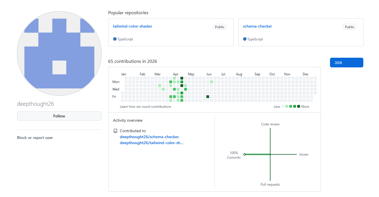 The deepthought26 GitHub profile showing two TypeScript repositories: tailwind-color-shades and schema-checker